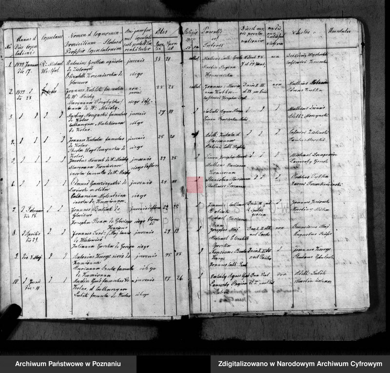 Obraz 10 z jednostki "Duplikat baptisatorum, copulatorum, mortuorum"