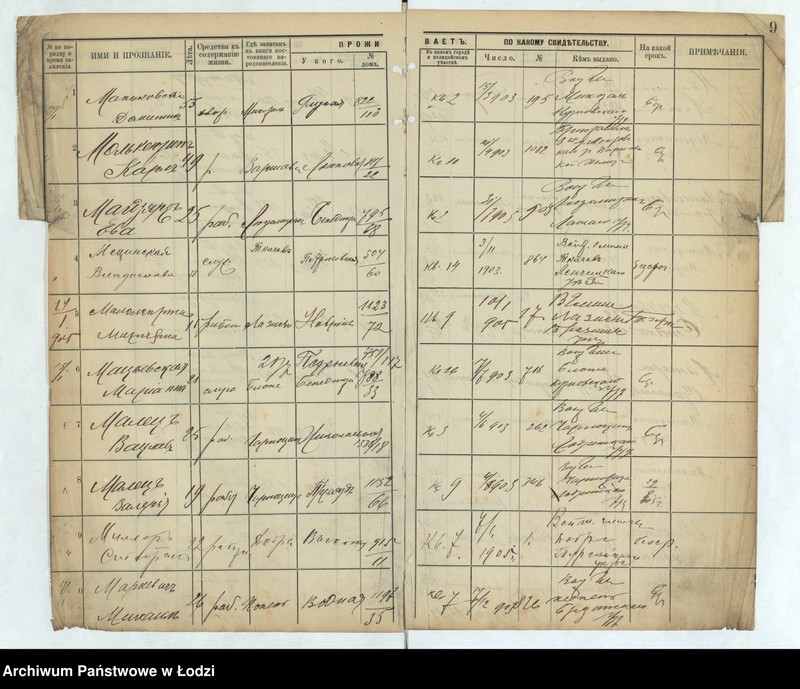 image.from.unit.number "[Księga ludności niestałej m. Łodzi III policyjnego uczastku lit. M-T]"