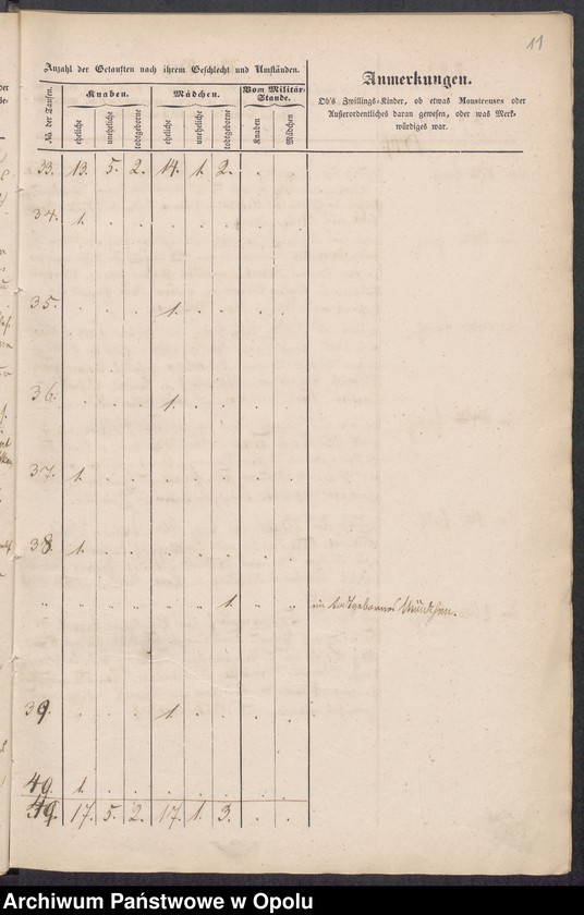 image.from.unit.number "Duplikate der Kirchen-Matrikel von Kühschmalz und Hönigsdorf 1849-1858 [parafia rzymskokatolicka w Kobieli z kościołem filialnym w Starowicach Dolnych]"