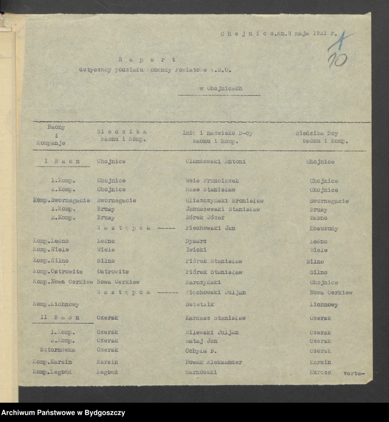 image.from.unit.number "Raporty dotyczące podziału Komend. Powiatowych Zachodniej Straży Obywatelskiej Pomorze na baony"