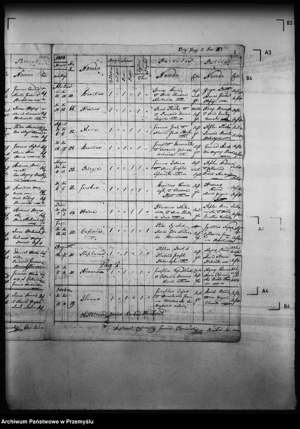 image.from.unit.number "[Kopie ksiąg metrykalnych parafii Złockie z filiami Jastrzębik, Szczawnik (dekanat Muszyna)]"