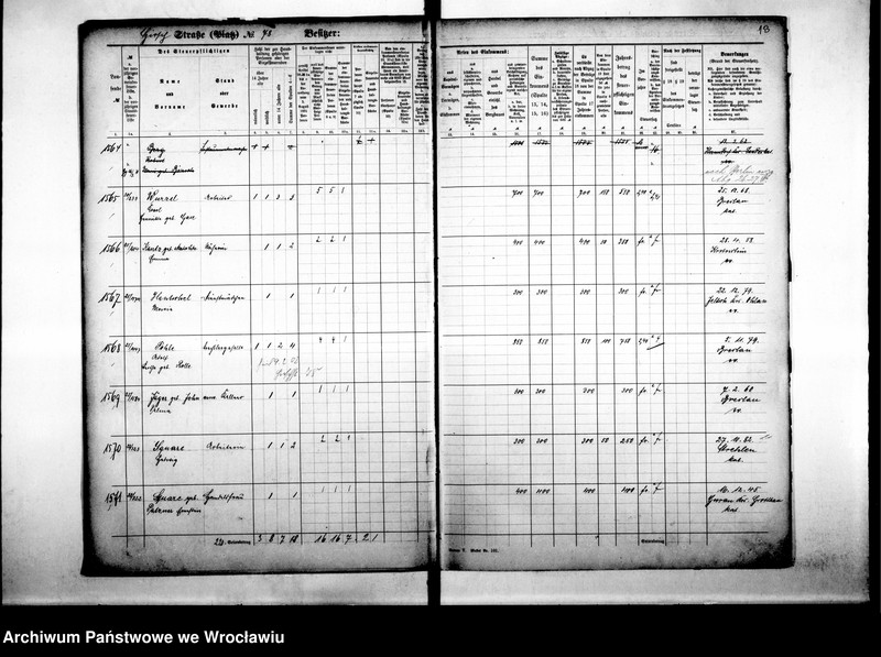 image.from.unit.number "Personalienverzeichnisse"