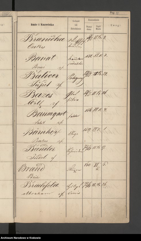 image.from.unit.number "Indeks do spisu ludności 1857, Izraelici, Litery A-Z"