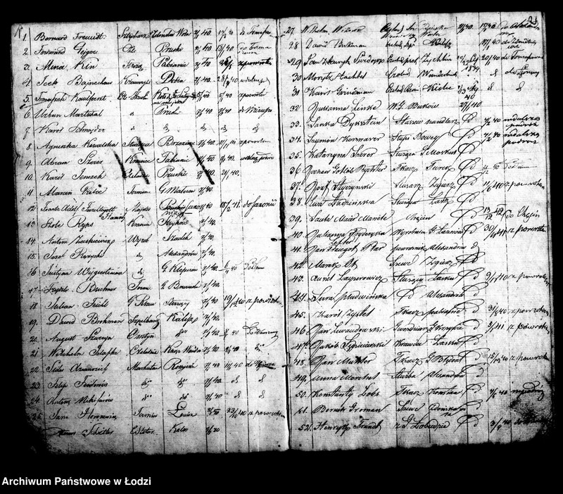 Obraz 6 z jednostki "Kontrolla I-sza przybywających różnych osób za świadectwami do miasta Łodzi w roku 1840"