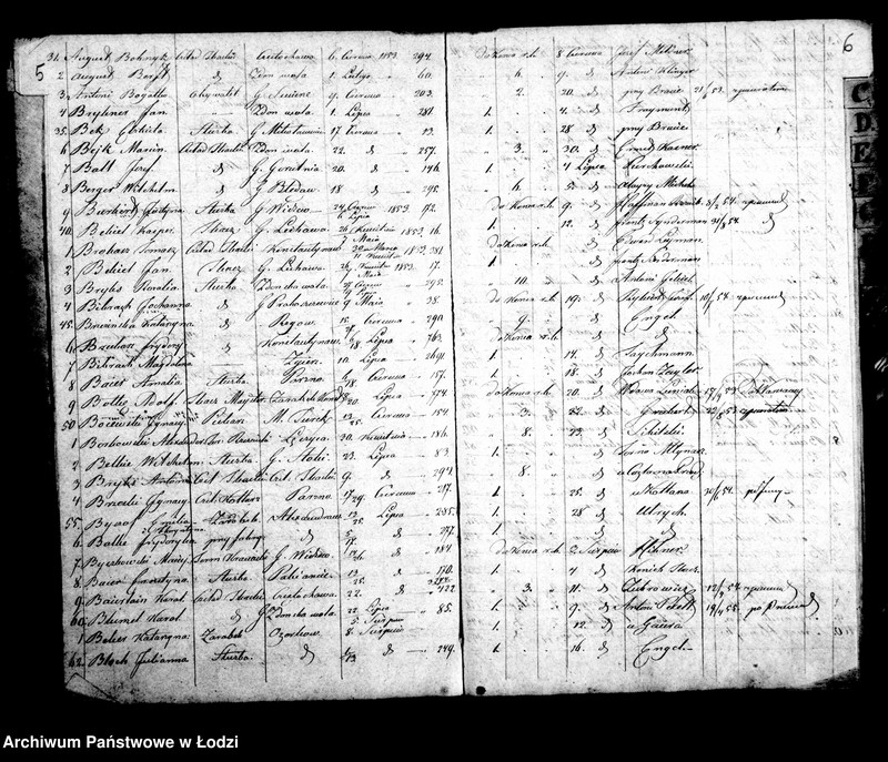 Obraz 7 z jednostki "Kontrolla osób chrześcijan za czasowymi paszportami przebywających w mieście Łodzi w roku 1853"