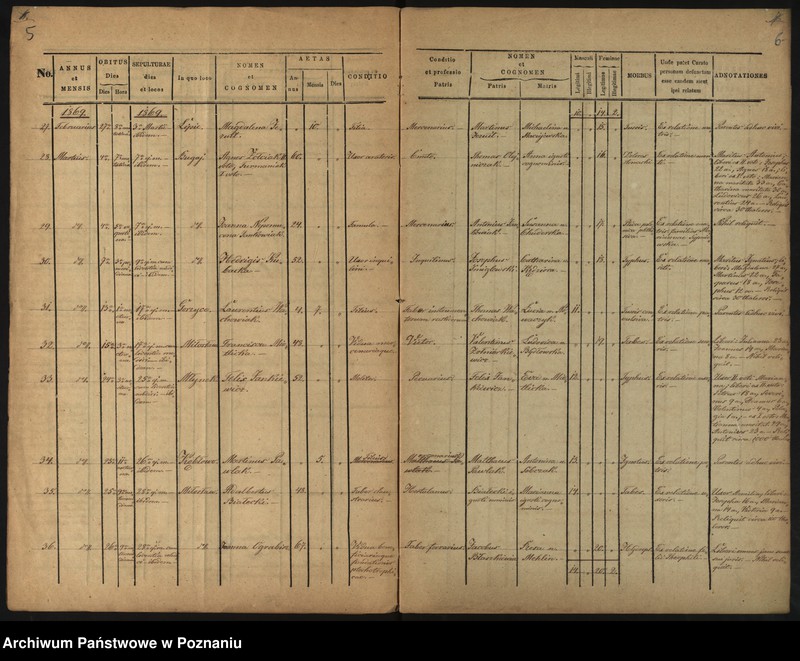 image.from.unit.number "Liber Baptisatorum, Mortuorum"