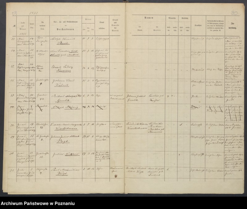 Obraz 18 z jednostki "Duplikat der Tauf, Trau und Sterberegister"