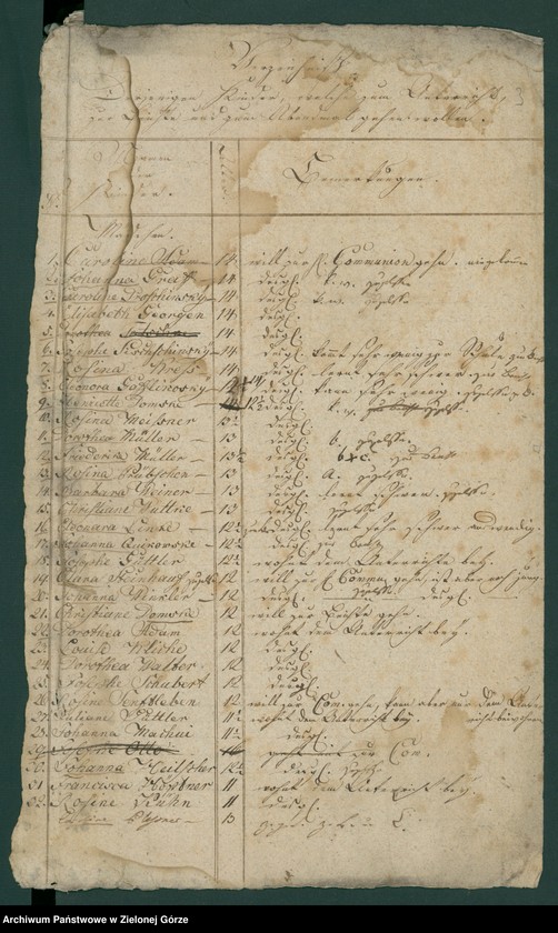 image.from.unit.number "Alljähriges Verzeichniß der Kinder, welche zum ersten Hl. Abendmahle gegengen sind, bei hiesieger Stadtpfarrkirche [Wykaz dzieci mających przystąpić do pierszej komunii św. w parafii p. w. św. Mikołaja w Głogowie]"