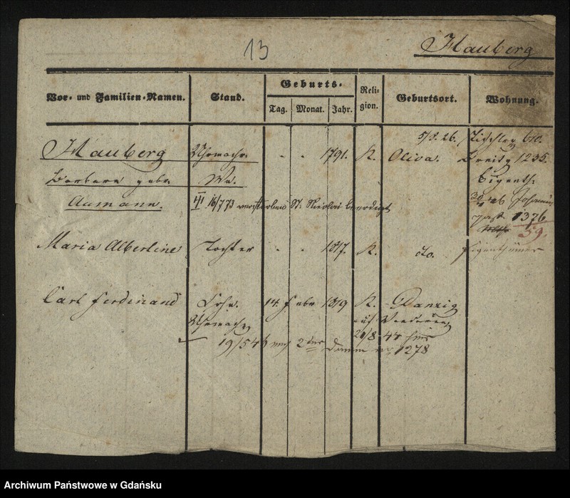 image.from.unit.number "Karty meldunkowe: Haub - Hauschutz"