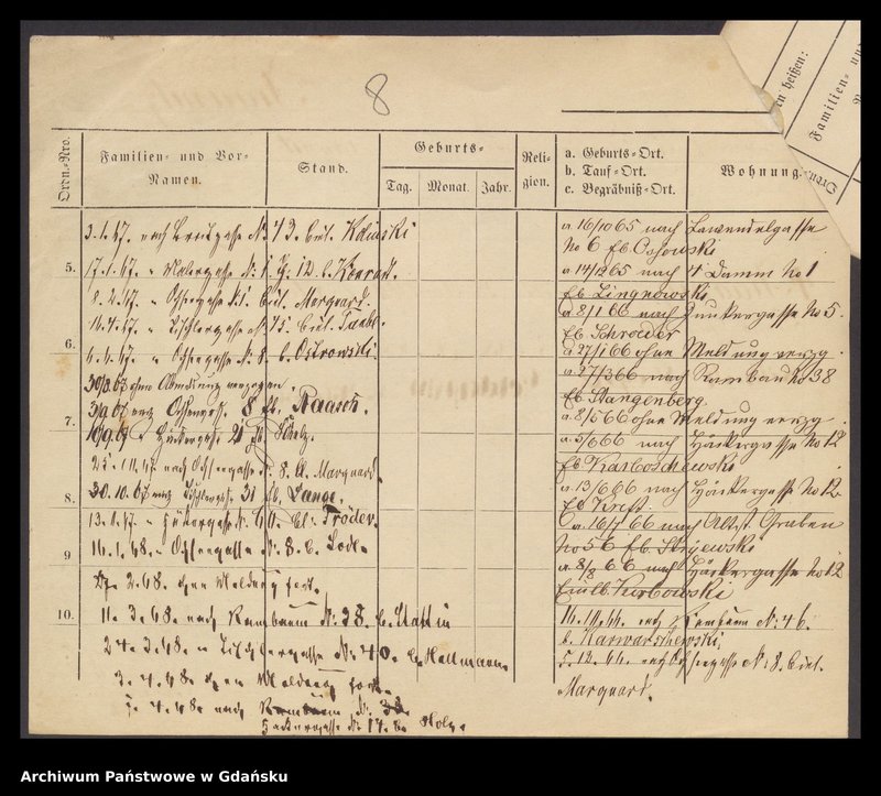 image.from.unit.number "Karty meldunkowe: Kaun - Kecker"