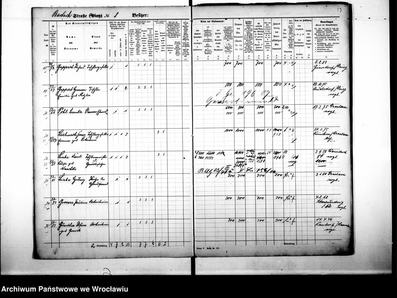 image.from.unit.number "Personalienverzeichnisse"