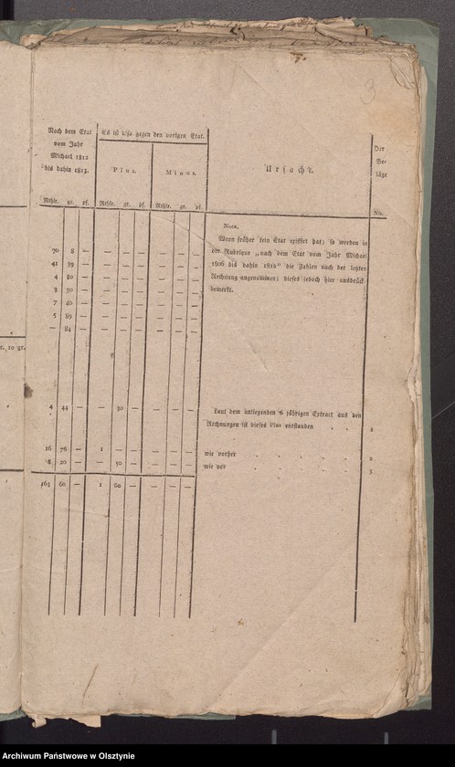 image.from.unit.number "Kirchen Etat, Einnahme und Ausgabe der Kasse zu Schwarzstein"