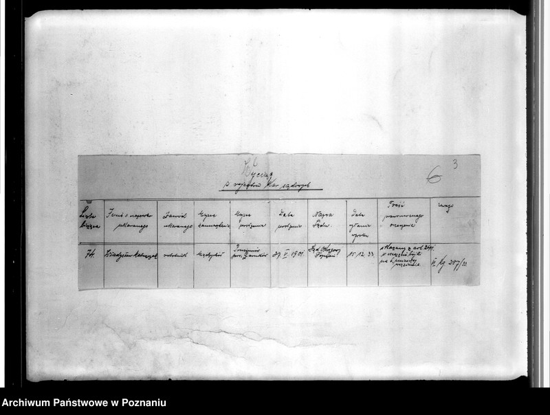 Obraz 7 z jednostki "Sprawy budżetowe - Zarządu Okręgu i Komend Powiatowych"