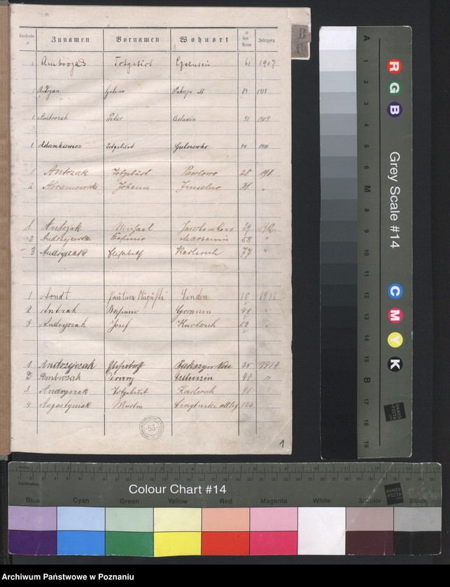 image.from.unit.number "Alphabetische Liste zum Sterbe-Register für dieJahre 1906 bis 1932"