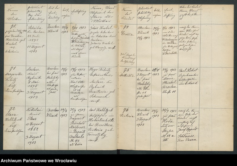 image.from.unit.number "Aufnahmebücher des früh. Kiserl. Kinderheims in Gräbschen"