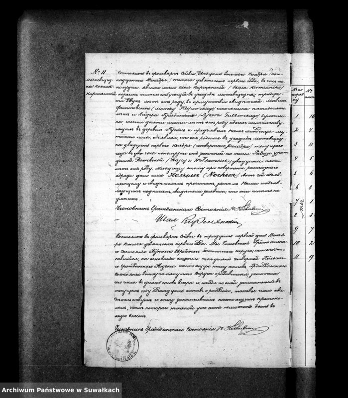 image.from.unit.number "Dublikat Aktov Graždanskago Sostojanija o rodivšichsja, brakosočetavšichsja i umieršich evreev Punskago Božničnago Okruga na 1901 god"