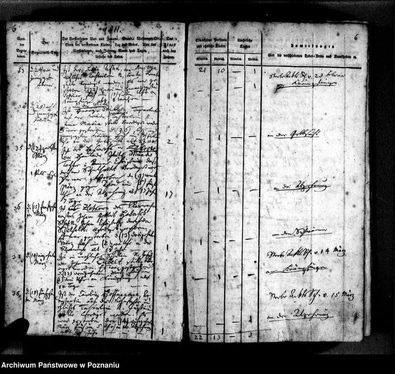 Obraz 10 z jednostki "Sterbenbuch"