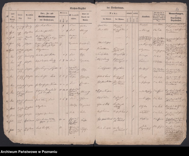 image.from.unit.number "Register Gestorbenen"