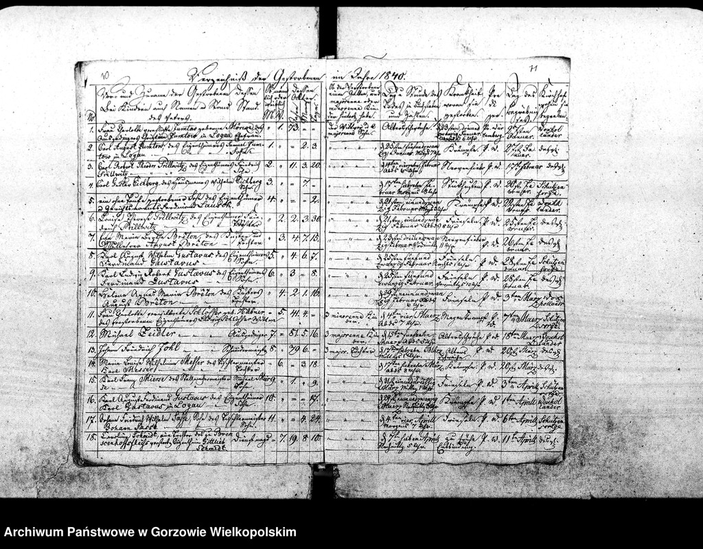 image.from.unit.number "Duplikate der Kirchenbücher von Woxholländer: Woxholländer (Oksza), Schützensorge (Kłopotowo), Enterwerder (Kownatki), Stremelswerder, Logau (Łagów) ,Ludwigshof (Okrąglica)"