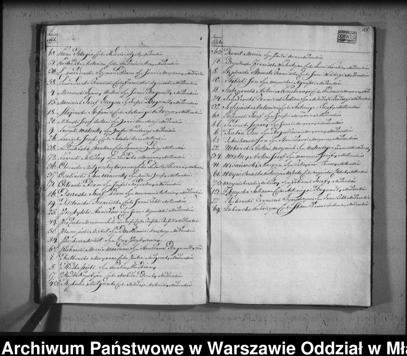 image.from.unit.number "Akta urodzin, małżeństw i zgonów"