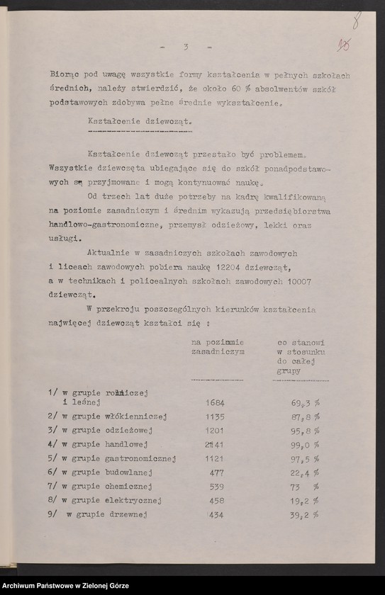 image.from.unit.number "Protokóły z posiedzeń Komisji Wychowania, Oświaty i Kultury Wojewódzkiej Rady Narodowej w Zielonej Górze; Nr 7 - 13"