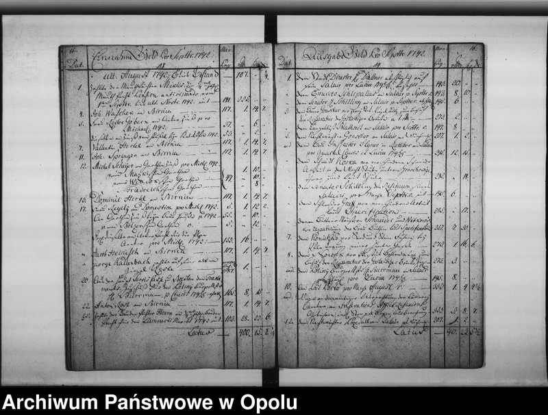 Obraz 13 z jednostki "["Journal" Komory Miejskiej królewskiego miasta Opola (dochody i wydatki) 1792/93/94.]"