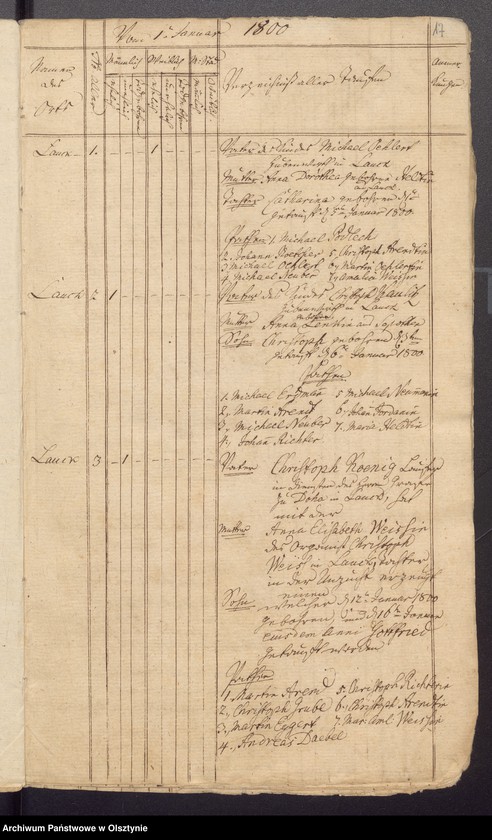 image.from.unit.number "Duplicate der Tauf, Trau und Todten Register der Kirche zu Lauck"