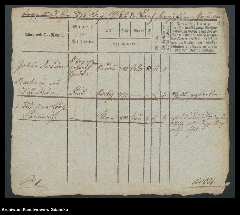 image.from.unit.number "Karty meldunkowe: Ottogrunkowsky - Paetcke"