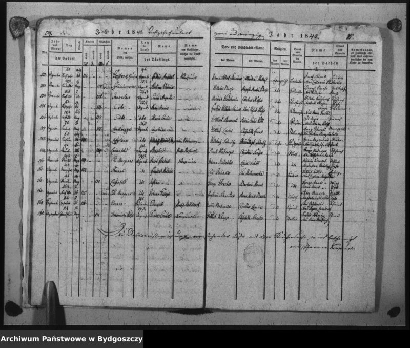 image.from.unit.number "Duplicat der Taufregister der evangelischen Kirche zu Inowrazlaw Jahr 1842"