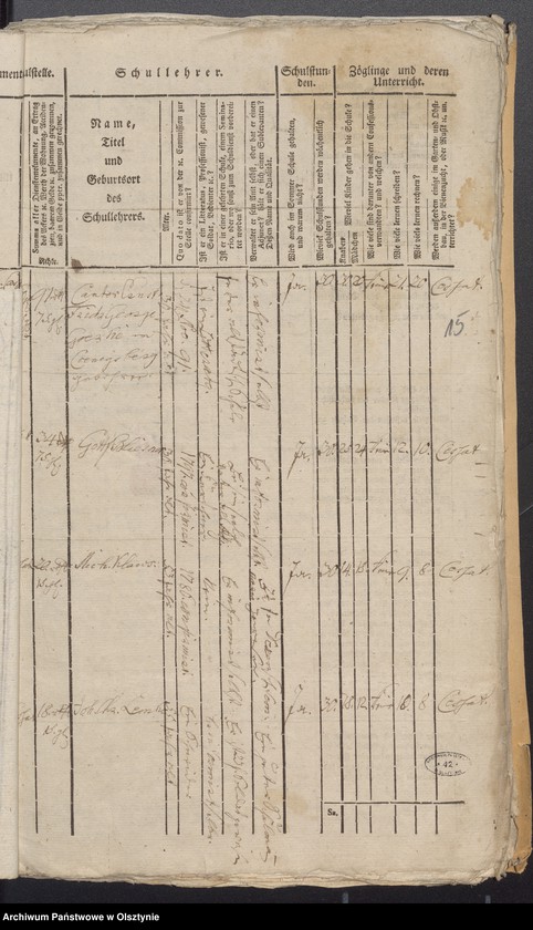 image.from.unit.number "Tabelle der Kirch- und Land Schulen"