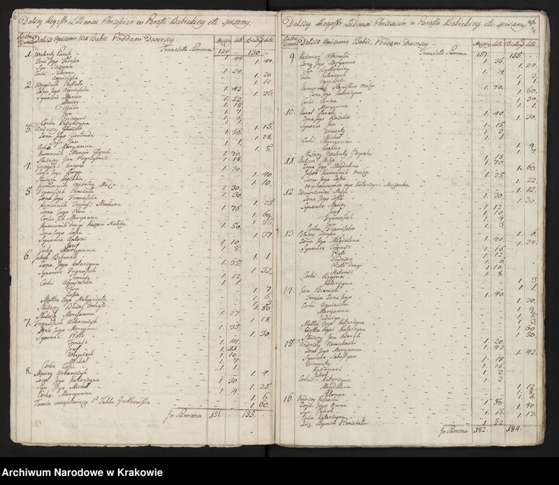 image.from.unit.number "Spisy ludności województwa krakowskiego z lat 1790-1791: II. Parafie powiatu krakowskiego na litery A-K"