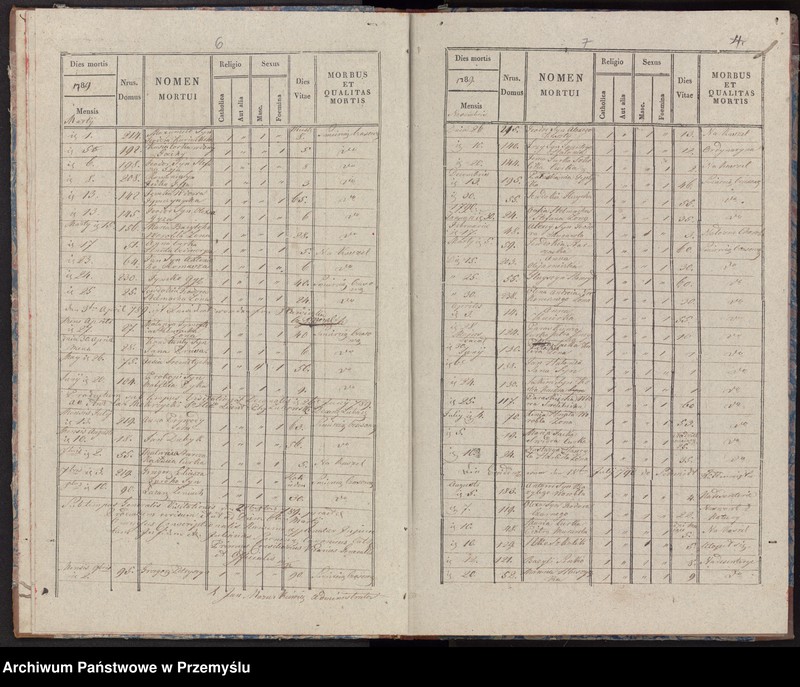 image.from.unit.number "Extractus libri metrices mortuorum in pago Radruż decanatu Lubaczoviensis incipiendo a die 16 Junij 1784 usque ad ultimam Decembris 1840 inclusive"