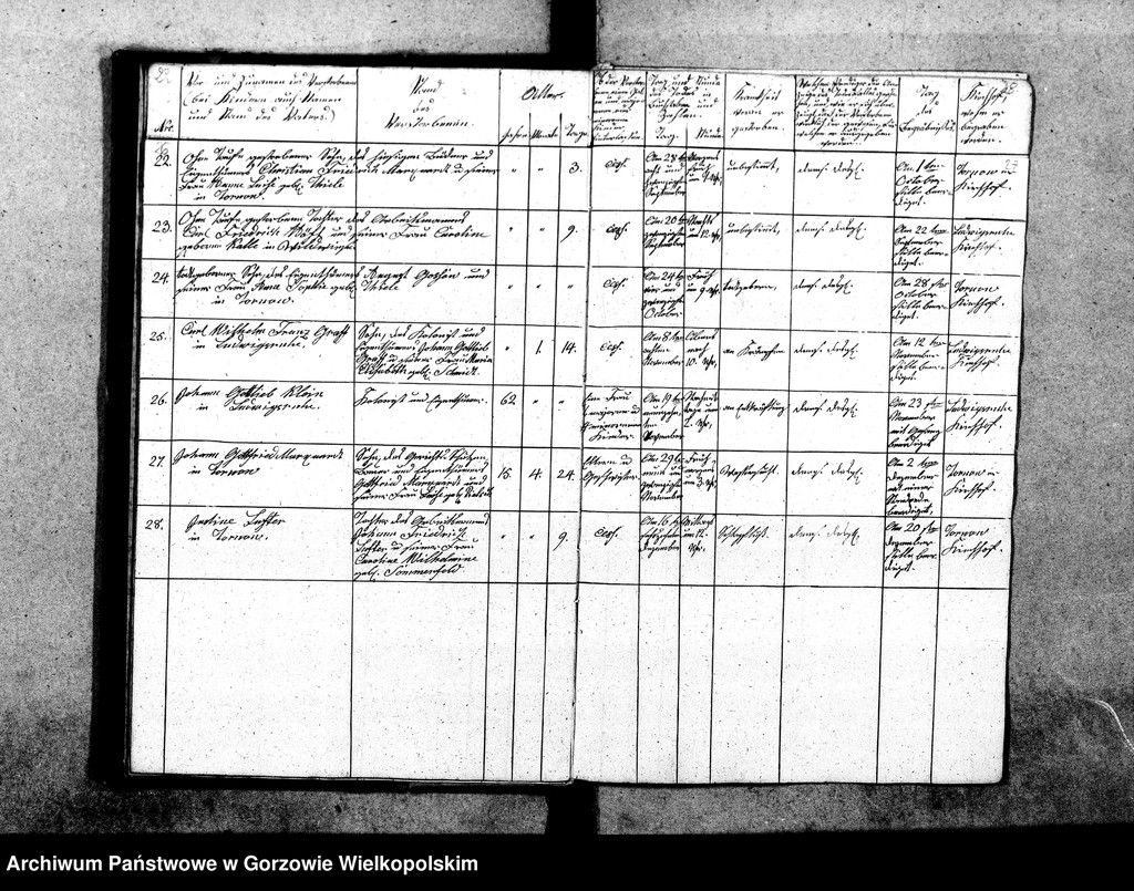 image.from.unit.number "Duplikate der Kirchenbücher von Tornow: Tornow (Tarnów), Ludwigsruh (Lubiszyn), Pyrehne (Pyrzany), Diedersdorf (Nowe Dzieduszyce), Charlottenhof (Sosny), Hopfenbruch (Chmieliniec), Fichtwerder (Świerkocin), Radorf (Radogoszcz)"