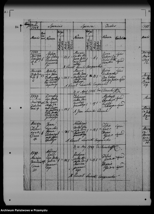 Obraz 6 z jednostki "[Kopie ksiąg metrykalnych parafii Wołosianka Wielka z filią Wołosianka Mała (dekanat Rozłucz)]"