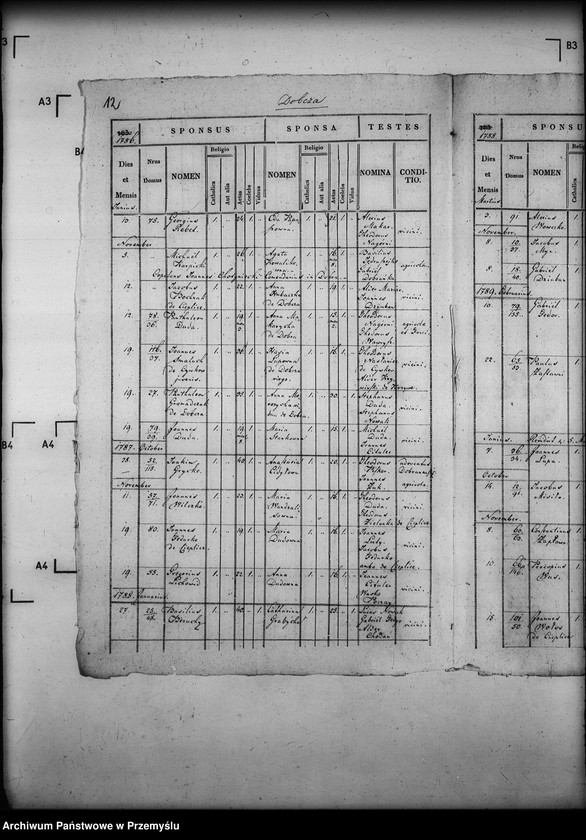 image.from.unit.number "[Kopie ksiąg metrykalnych parafii Dobra z filiami Dobcza, Ścieżki Czerwonowolskie (dekanat Jarosław)]"