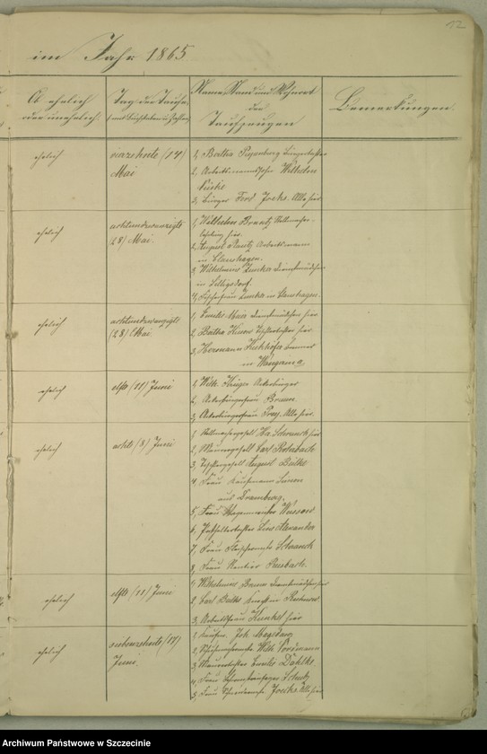 image.from.unit.number "[Die Duplicate des Kirchenbuchs der Parochie Wangerin - Węgorzyno pro 1865]"