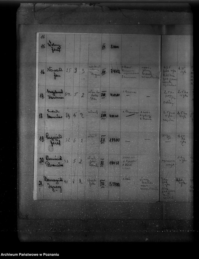 Obraz 20 z jednostki "Wykaz osadników z wyszczególnionym stanem ich zagospodarowania w majątkach Wyrza, Wysoka Mała, Jeziorki Kosztowskie, Stare i Łobżenica powiat wyrzyski"