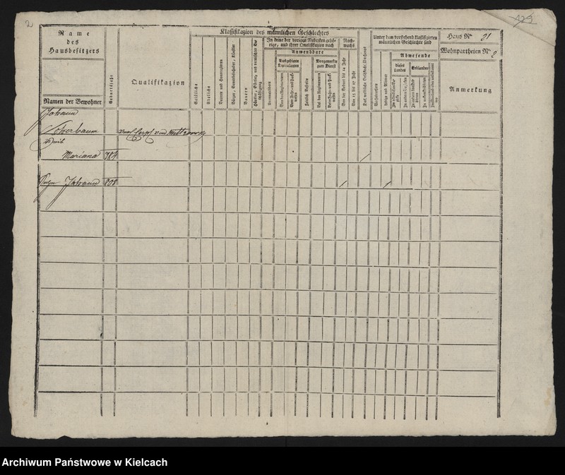 image.from.unit.number "Niegardów. Kupno tychże dóbr"