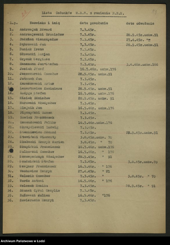 Obraz 15 z jednostki "Składy osobowe Wojewódzkiej, powiatowych, miejskich i gminnych rad narodowych. Wykazy starostów, burmistrzów i prezydentów miast [opinie sekretariatu WK PPS]"