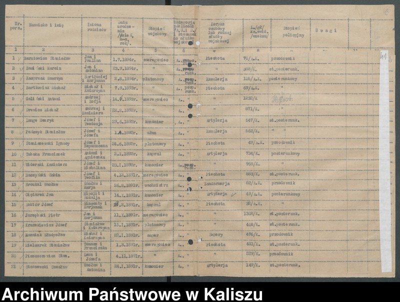 Obraz 4 z kolekcji "Kaliska Policja i policjanci w II Rzeczypospolitej111"