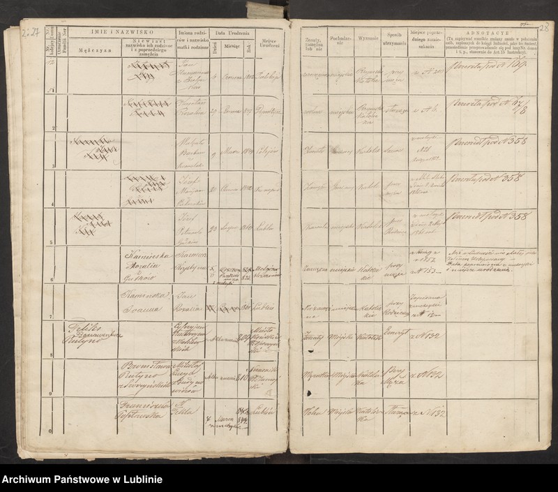 image.from.unit.number "Księga ludności stałej cyrkuł III numery domów : 11-22"