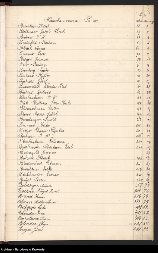 image.from.unit.number "[Indeks do księgi zgonów z 1901 r.]"
