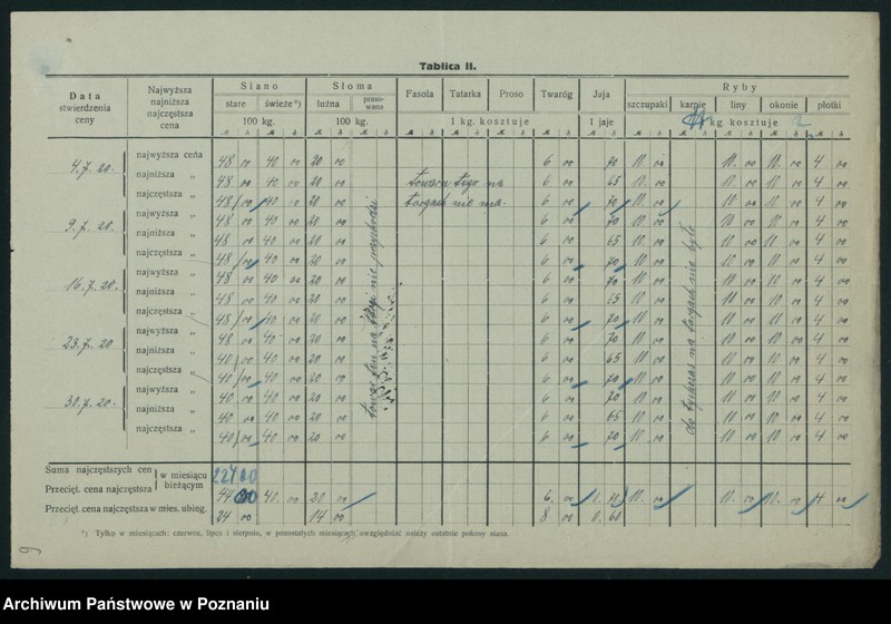 Obraz 11 z jednostki "[Wykaz cen rynkowych artykułów pierwszej potrzeby w poszczególnych miastach Województwa Poznańskiego za miesiąc lipiec 1920]"