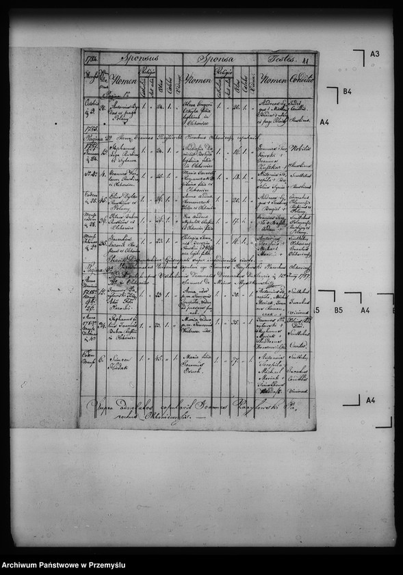image.from.unit.number "[Kopie ksiąg metrykalnych parafii Olchowiec z filiami Ropianka, Wilsznia (dekanat Dukla)]"