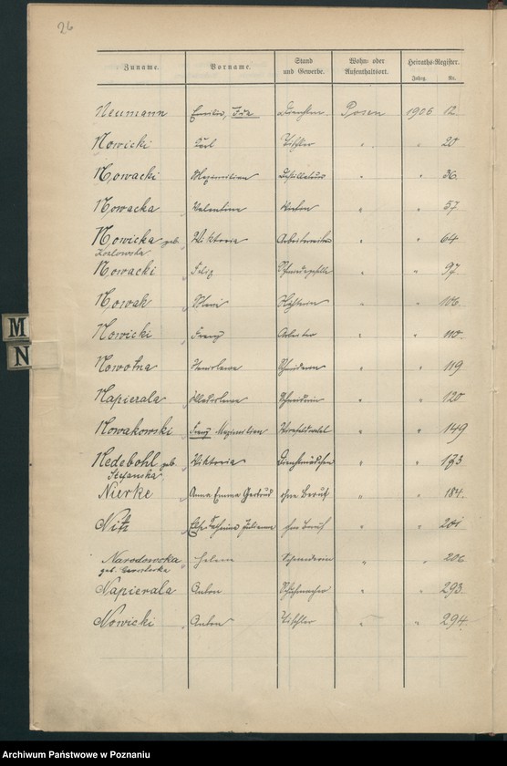 Obraz 18 z jednostki "Skorowidz alfabetyczny do ksiąg małżeństw"