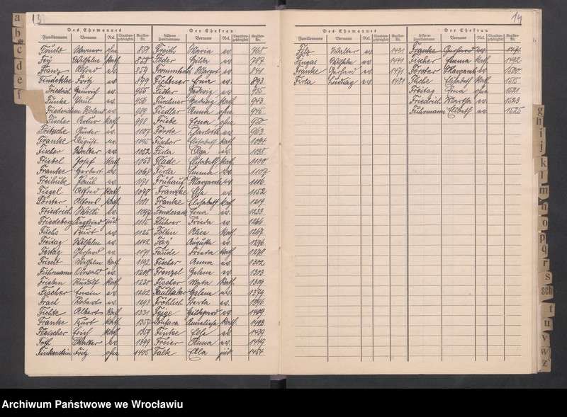 image.from.unit.number "Namensverzeichnis zum Heiratsregister für 1932"