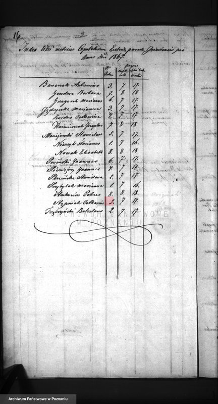 Obraz 20 z jednostki "Duplikat baptisatorum, copulatorum, mortuorum"