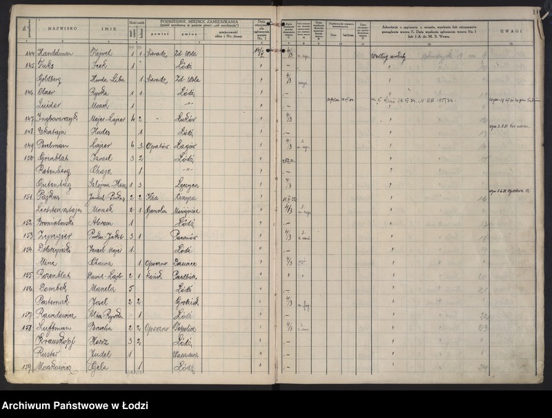 image.from.unit.number "Księga kontroli ruchu ludności (rejestr osób przybywających do gminy) Łódź, komisariat III, ks. I, nr 1-3483"