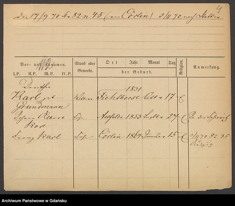 image.from.unit.number "Karty meldunkowe: Karl - Karsten"