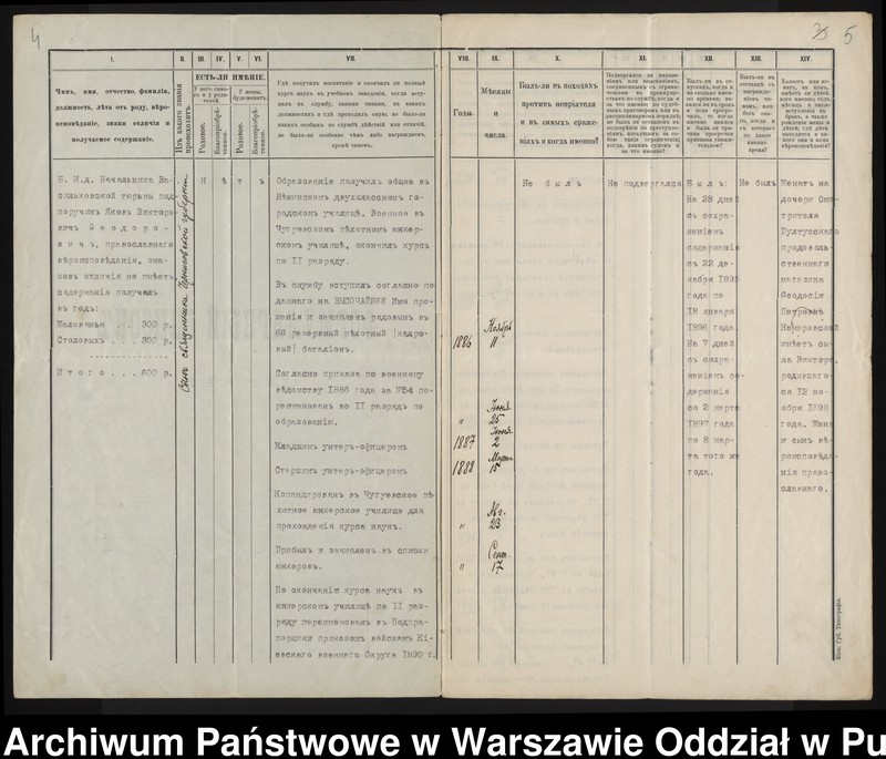 image.from.unit.number "Akta osobowe ucznia Wiktora Federowicza syna Jakovlewa"